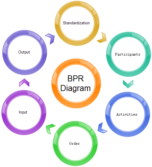 bprdiagram